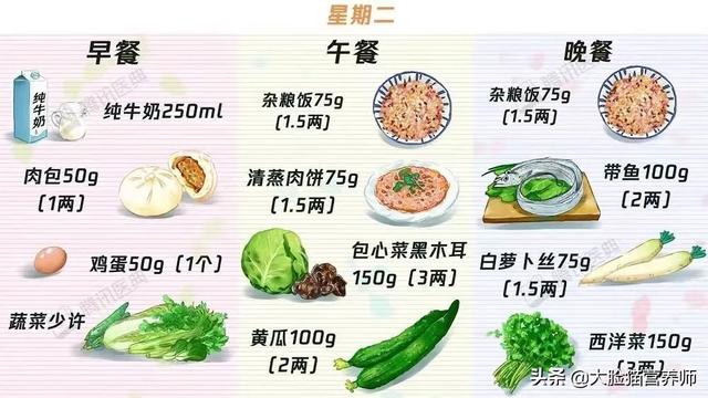 糖尿病饮食食谱 一览表（总有一个适合你）(3)