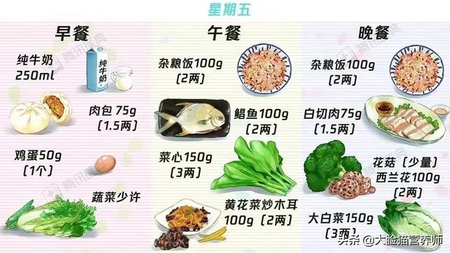 糖尿病饮食食谱 一览表（总有一个适合你）(13)