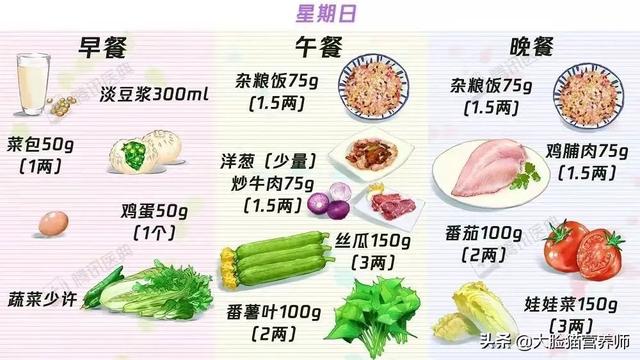 糖尿病饮食食谱 一览表（总有一个适合你）(8)