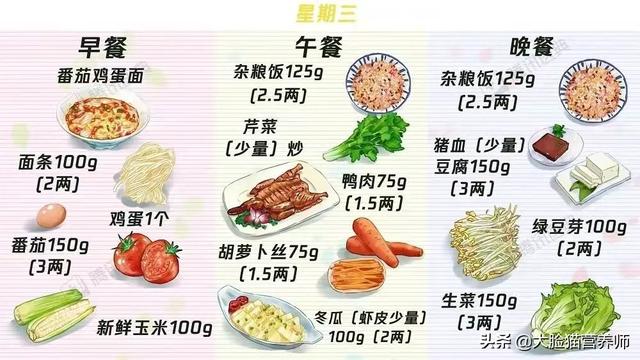 糖尿病饮食食谱 一览表（总有一个适合你）(18)