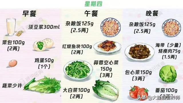 糖尿病饮食食谱 一览表（总有一个适合你）(19)