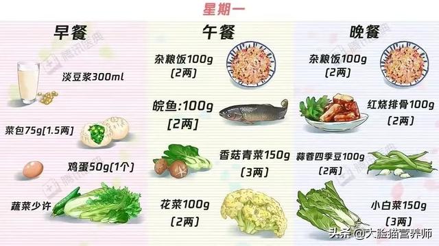 糖尿病饮食食谱 一览表（总有一个适合你）(9)