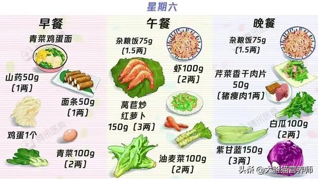 糖尿病饮食食谱 一览表（总有一个适合你）(7)