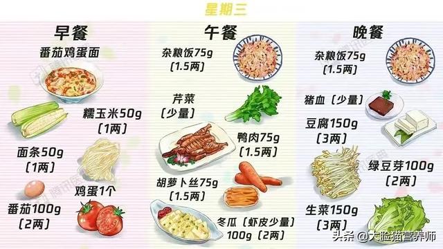 糖尿病饮食食谱 一览表（总有一个适合你）(4)