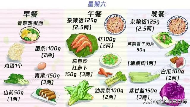 糖尿病饮食食谱 一览表（总有一个适合你）(21)