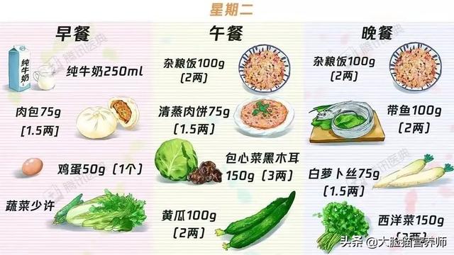 糖尿病饮食食谱 一览表（总有一个适合你）(10)