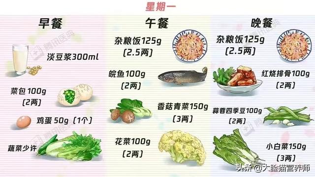 糖尿病饮食食谱 一览表（总有一个适合你）(16)