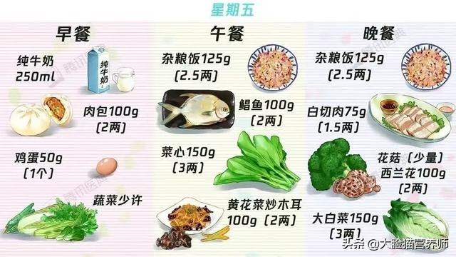 糖尿病饮食食谱 一览表（总有一个适合你）(20)