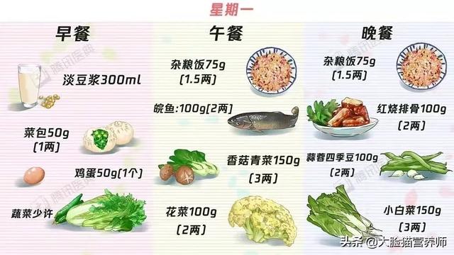 糖尿病饮食食谱 一览表（总有一个适合你）(2)