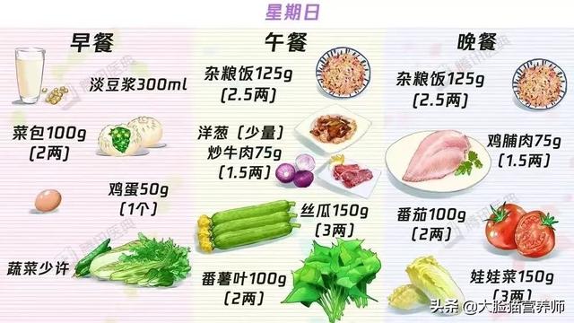 糖尿病饮食食谱 一览表（总有一个适合你）(22)