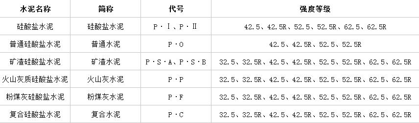 农村自建房的基础c20混凝土配合比（原来正确的自拌混凝土做法在这里）(6)