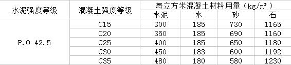 农村自建房的基础c20混凝土配合比（原来正确的自拌混凝土做法在这里）(9)