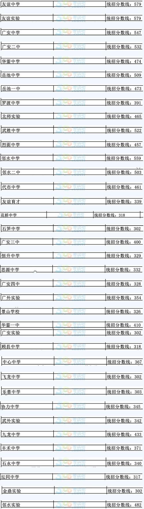 中考成绩300分左右可以去哪个学校（初中成绩300分左右可以上哪些学校）