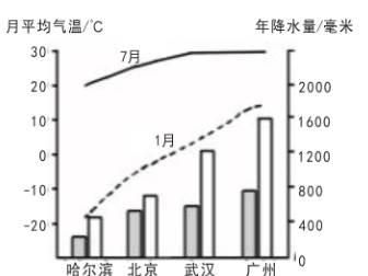 降水量为0.1，0.0各代表什么意义，不记有代表什么意义