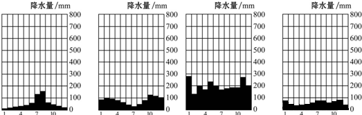 日降水量，月降水量，年降水量公式