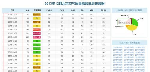 空气质量为优良的标准是什么呢