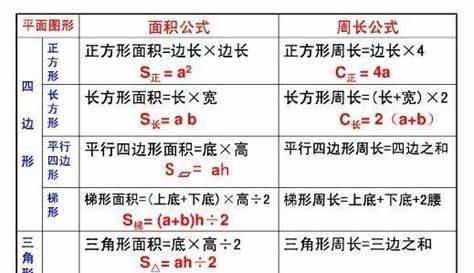 正方形的面积公式，正方体的面积公式？图1