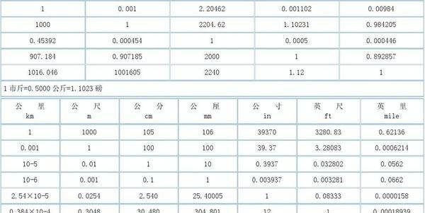 公里是多少千米,一公里等于多少km图2