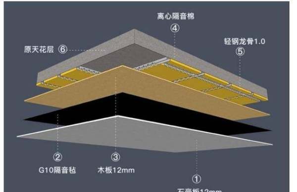 如何消除楼上的脚步声,房子装修好了多久可以入住图4