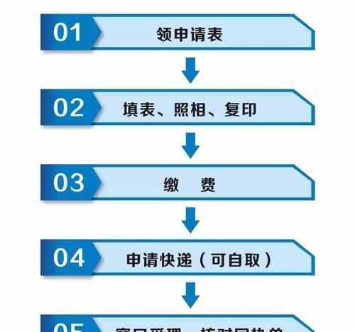 2021年10月份办理护照流程