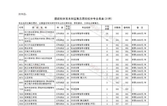 河北提前批A征集志愿学校名单