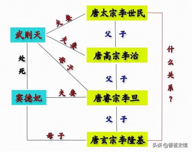 ​唐玄宗和唐太宗的关系是什么（二人的关系有多复杂）