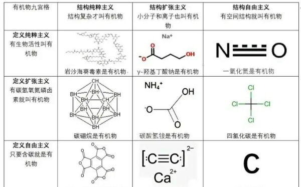 什么是有机物无机物,什么是有机物和无机物?图5