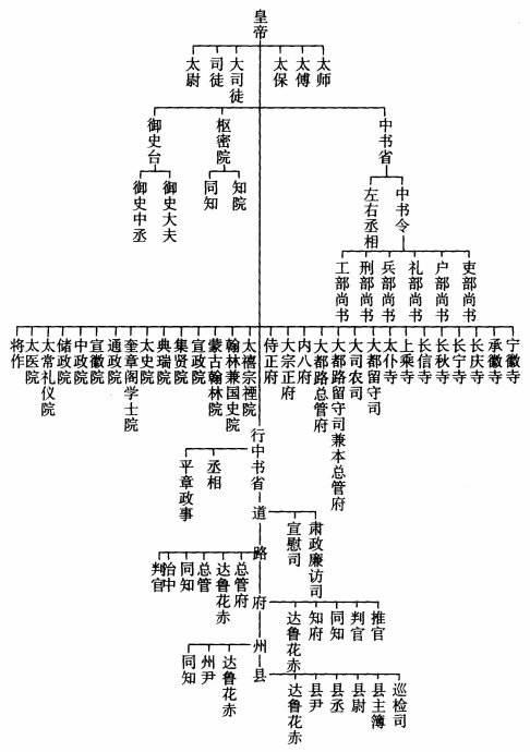 古代官职列表大全（古代官职如何识别）(4)