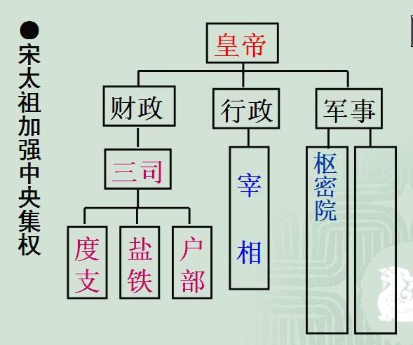 古代官职列表大全（古代官职如何识别）(6)