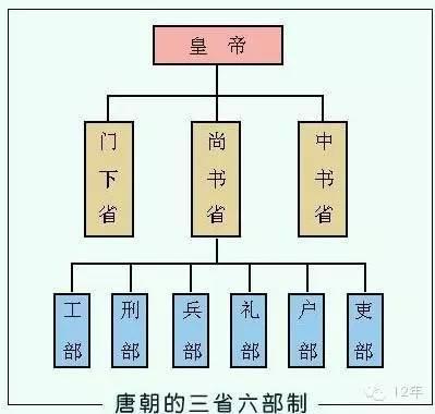 古代官职列表大全（古代官职如何识别）(5)