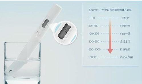 tds水质检测标准是多少,tds水质标准是什么?图2