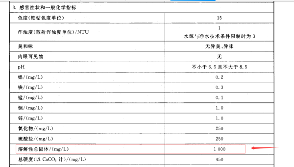 tds水质检测标准是多少,tds水质标准是什么?图4