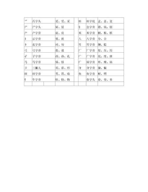 册的部首是什么(册的部首是什么部首)