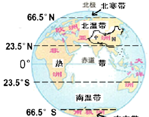 中国南回归线以南城市