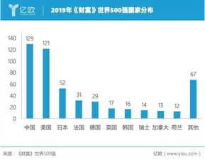 联合利华是哪国的(宝洁和联合利华是哪个国家的)