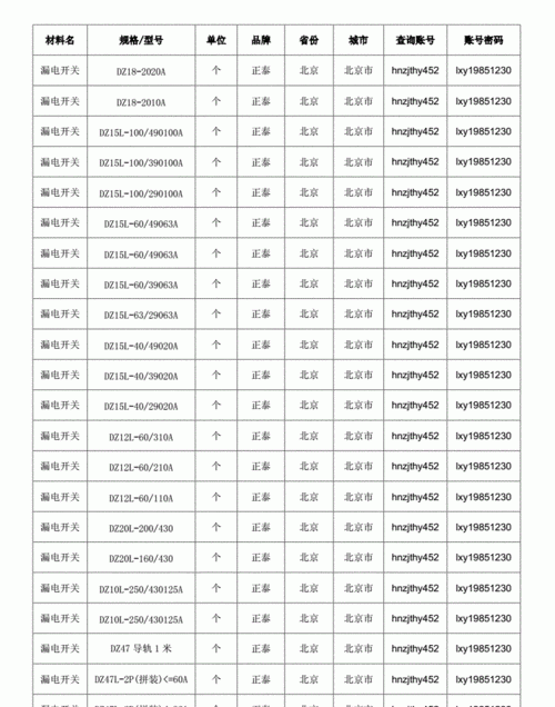 漏电保护器的分类及原理