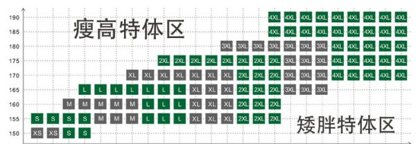 50斤穿多大衣服,身高174体重150斤穿多大码衣服图3