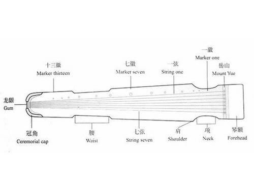 古琴是几弦最好