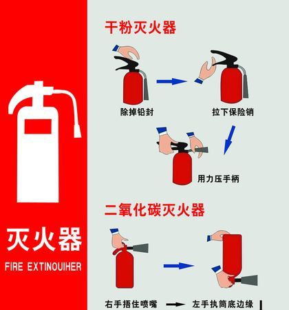 哪种灭火器不适于扑灭电器火灾?