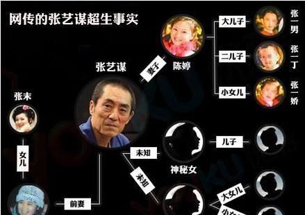 汪峰定律，如何看待汪峰老师的汪峰定律？图2