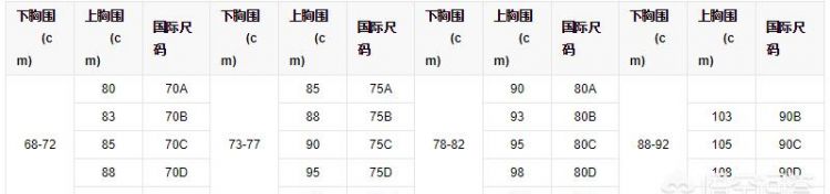 文胸尺寸表，文胸尺码对照表？图1