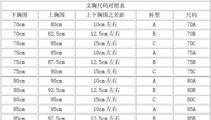 文胸罩杯围度与深度尺寸