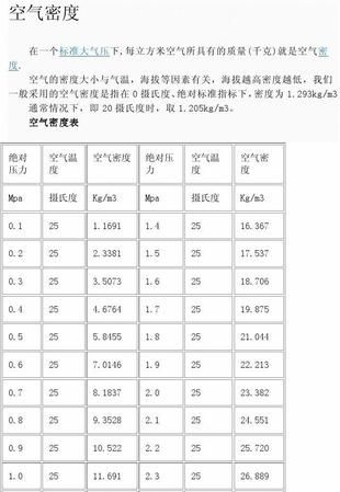 空气有没有重量一公斤空气大概多大