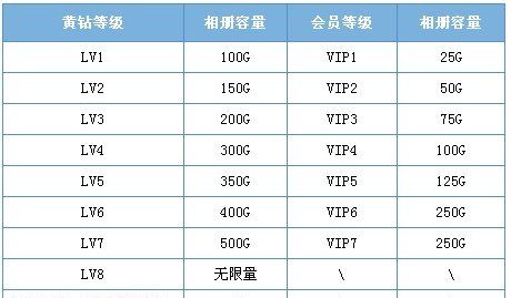 黄钻空间相册多大内存,QQ空间相册容量有多大图4