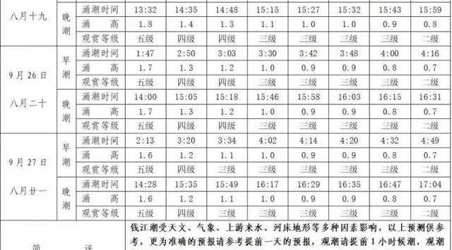 钱塘潮时间表2020 中秋：钱塘江潮水时间表