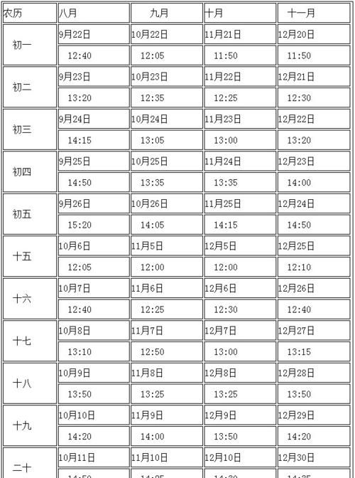 钱塘潮时间表2020 中秋：中秋杭州钱塘江潮水什么时间