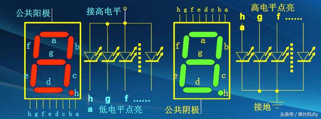 七段数字显示器怎么显示字母（一个简单实用的控制七段数码器的显示方法）(2)