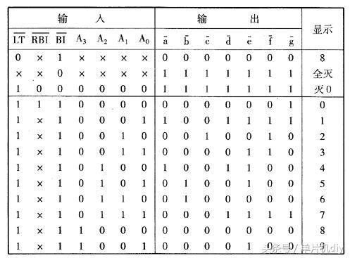 七段数字显示器怎么显示字母（一个简单实用的控制七段数码器的显示方法）(5)