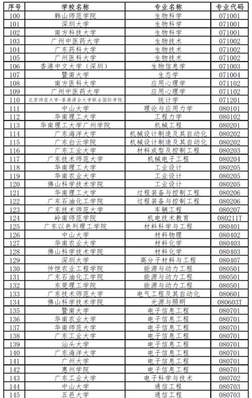 55所是什么单位