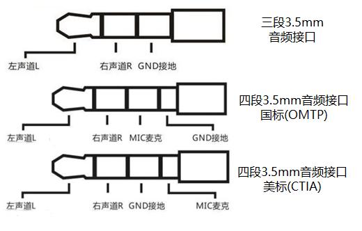 绿联蓝牙接收器连接无线蓝牙耳机（测评绿联蓝牙音频接收器）(3)